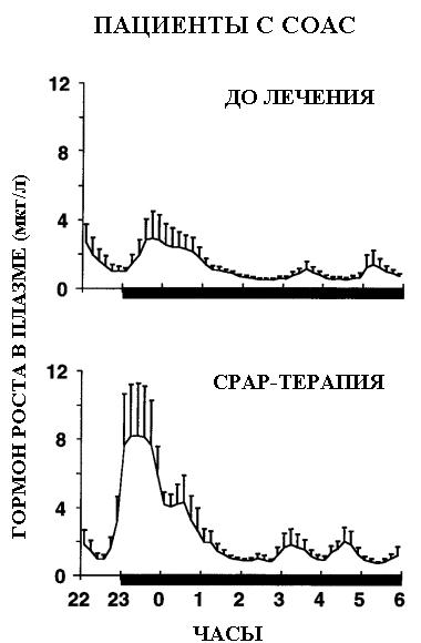 СМТГГ график секркции.jpg